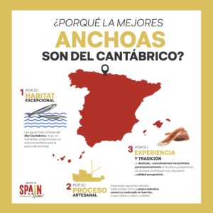 Anchoas M.A. Revilla - En mantequilla ecológica Anchoas M.A. Revilla - En mantequilla ecológica